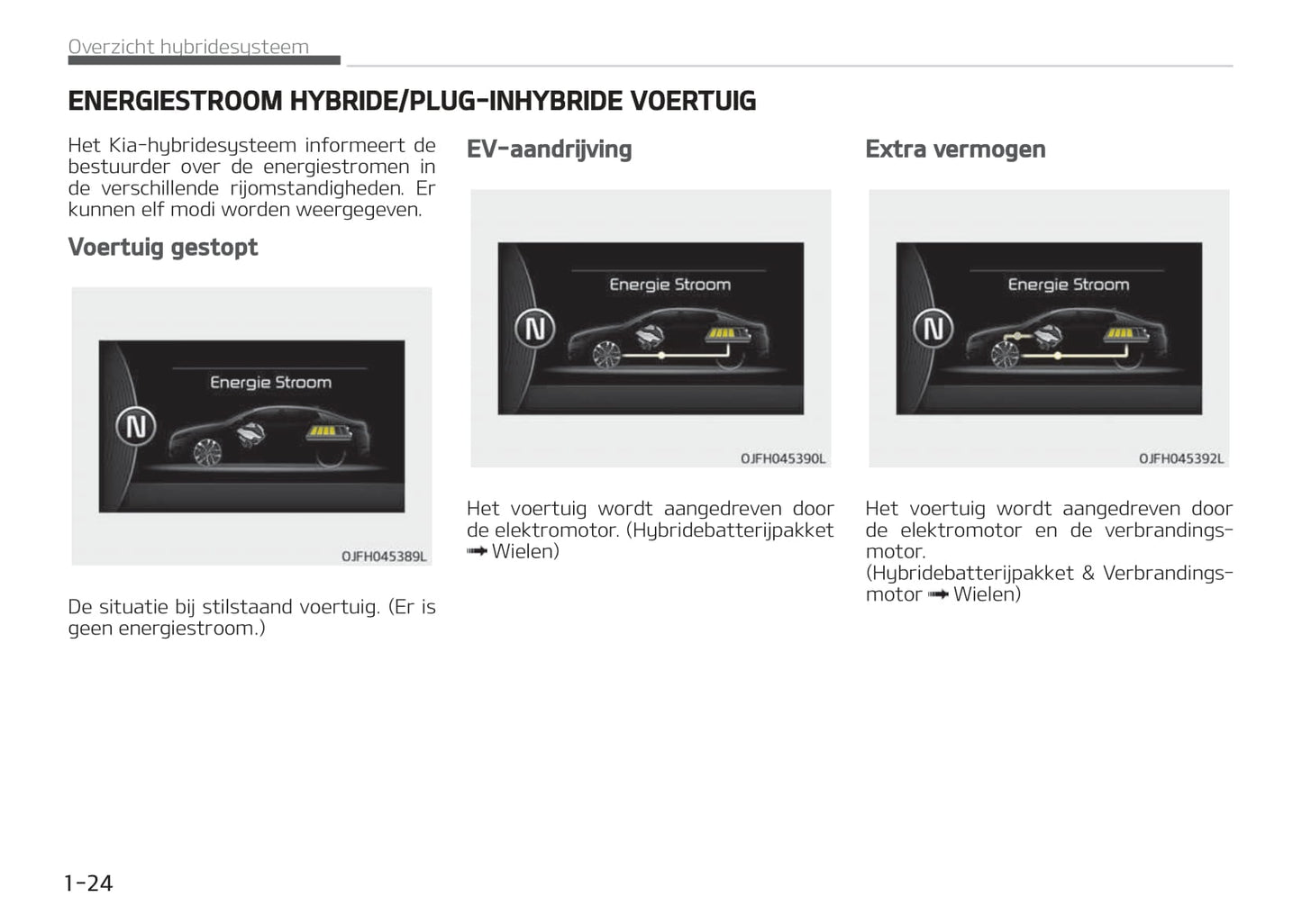 2017-2018 Kia Optima Hybrid Bedienungsanleitung | Niederländisch