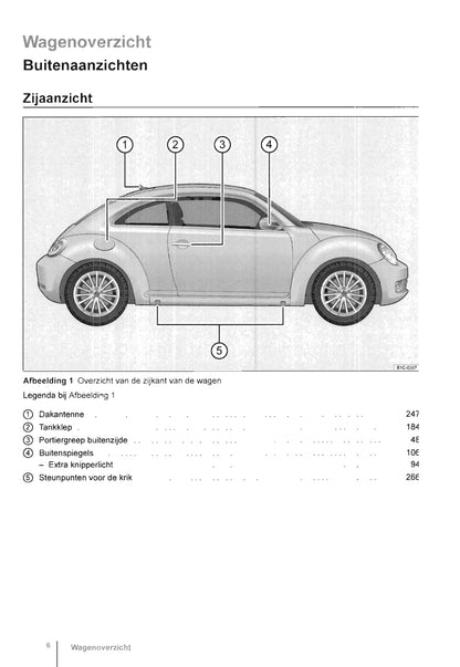 2011-2016 Volkswagen Beetle Owner's Manual | Dutch