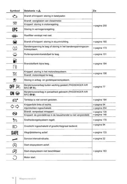 2011-2016 Volkswagen Beetle Owner's Manual | Dutch