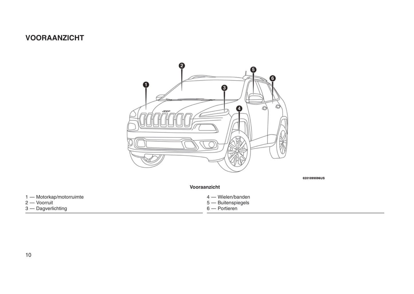 2007-2011 Jeep Patriot Bedienungsanleitung | Deutsch