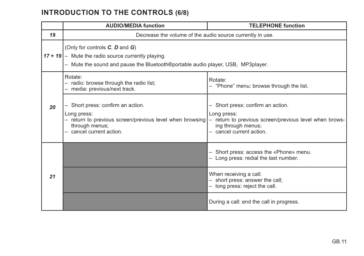 Renault Radio Connect R&Go Owner's Manual 2021 - 2022