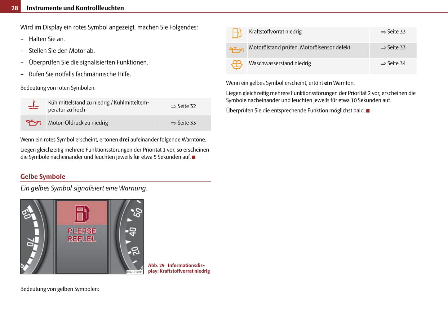 2009-2010 Skoda Roomster Gebruikershandleiding | Duits