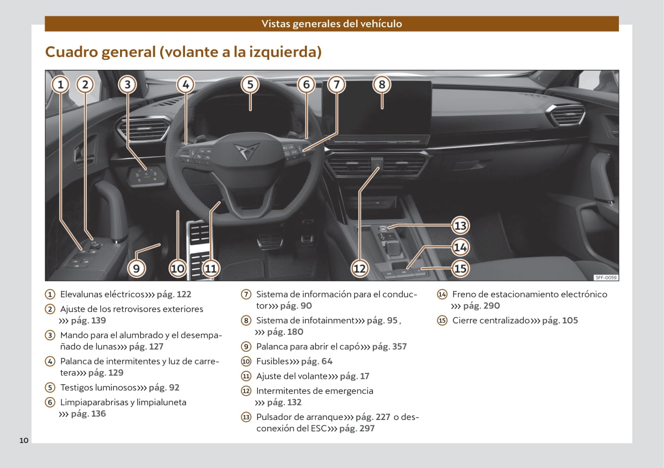 2022 Cupra Formentor Owner's Manual | Spanish