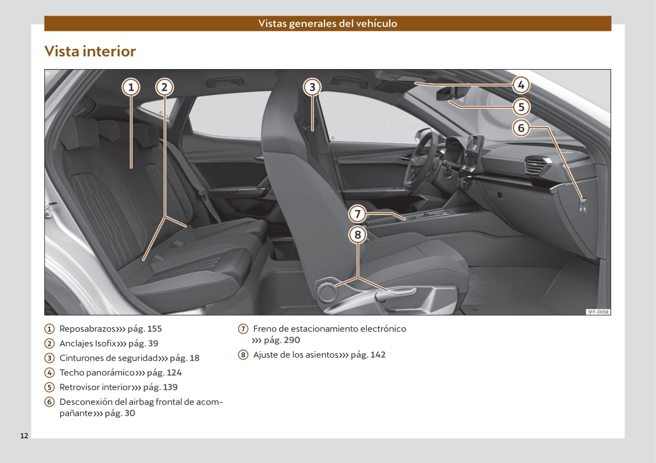 2022 Cupra Formentor Gebruikershandleiding | Spaans