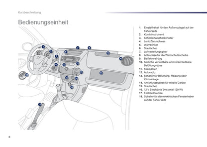 2012-2014 Peugeot 107 Bedienungsanleitung | Deutsch