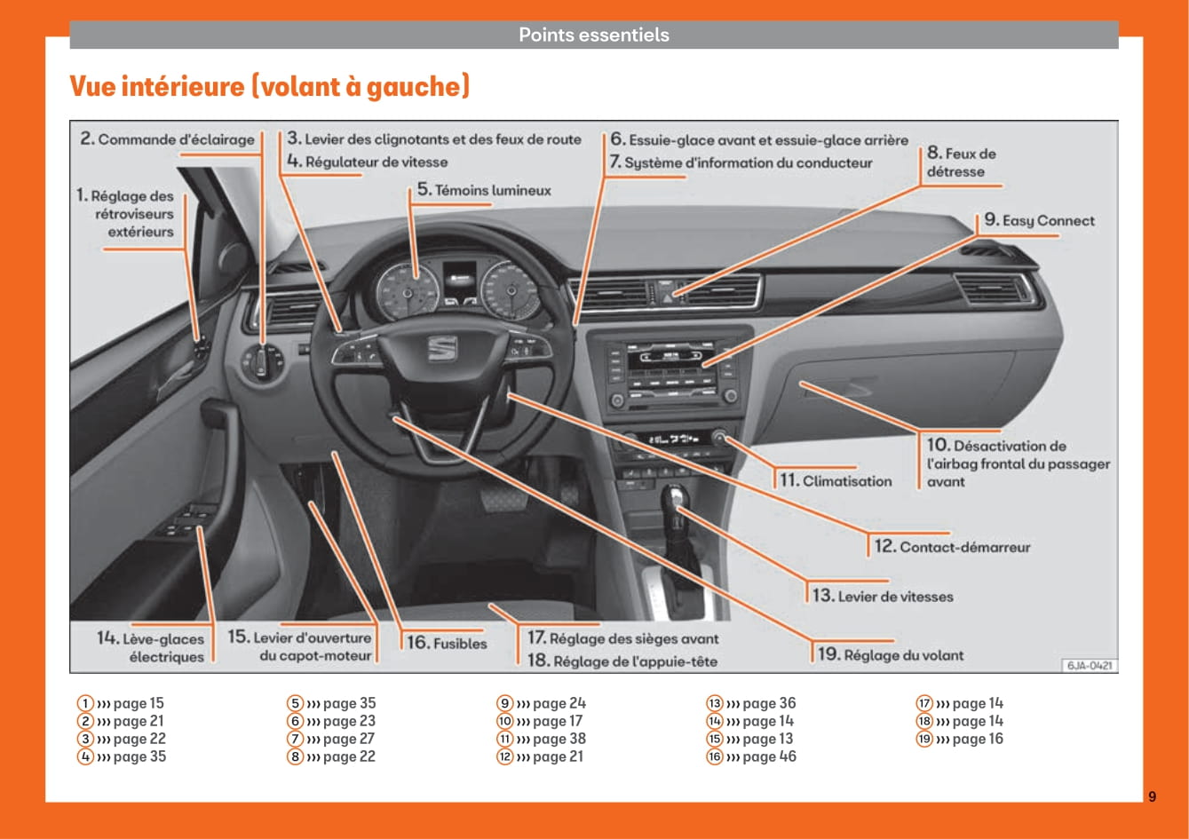 2013-2018 Seat Toledo Gebruikershandleiding | Frans