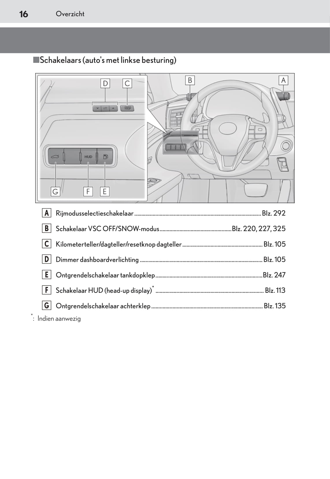 2020-2021 Lexus LC 500/LC 500h Gebruikershandleiding | Nederlands