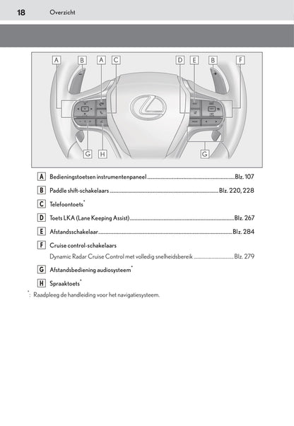 2020-2021 Lexus LC 500/LC 500h Gebruikershandleiding | Nederlands