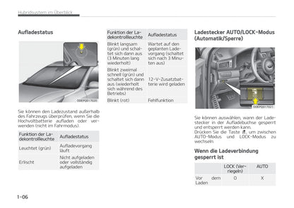 2017-2018 Kia Niro Hybrid Gebruikershandleiding | Duits