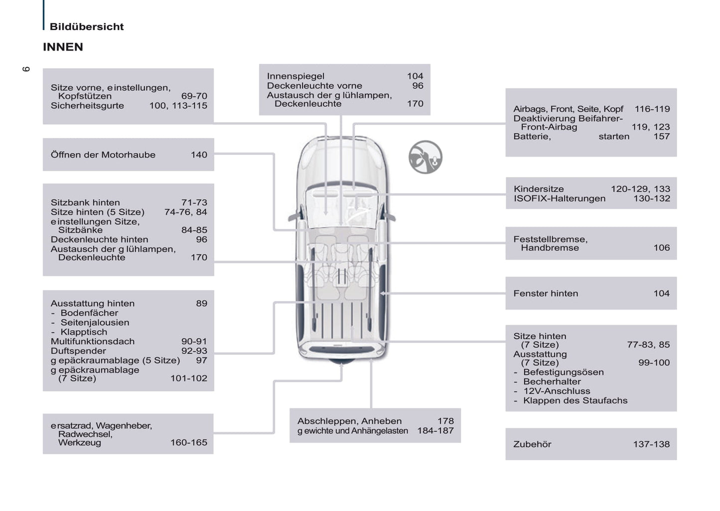 2014-2015 Peugeot Partner Tepee Gebruikershandleiding | Duits