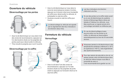 2018-2022 Peugeot 108 Gebruikershandleiding | Frans
