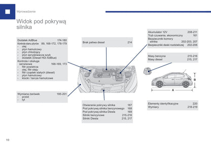 2015-2017 Peugeot 208 Gebruikershandleiding | Pools