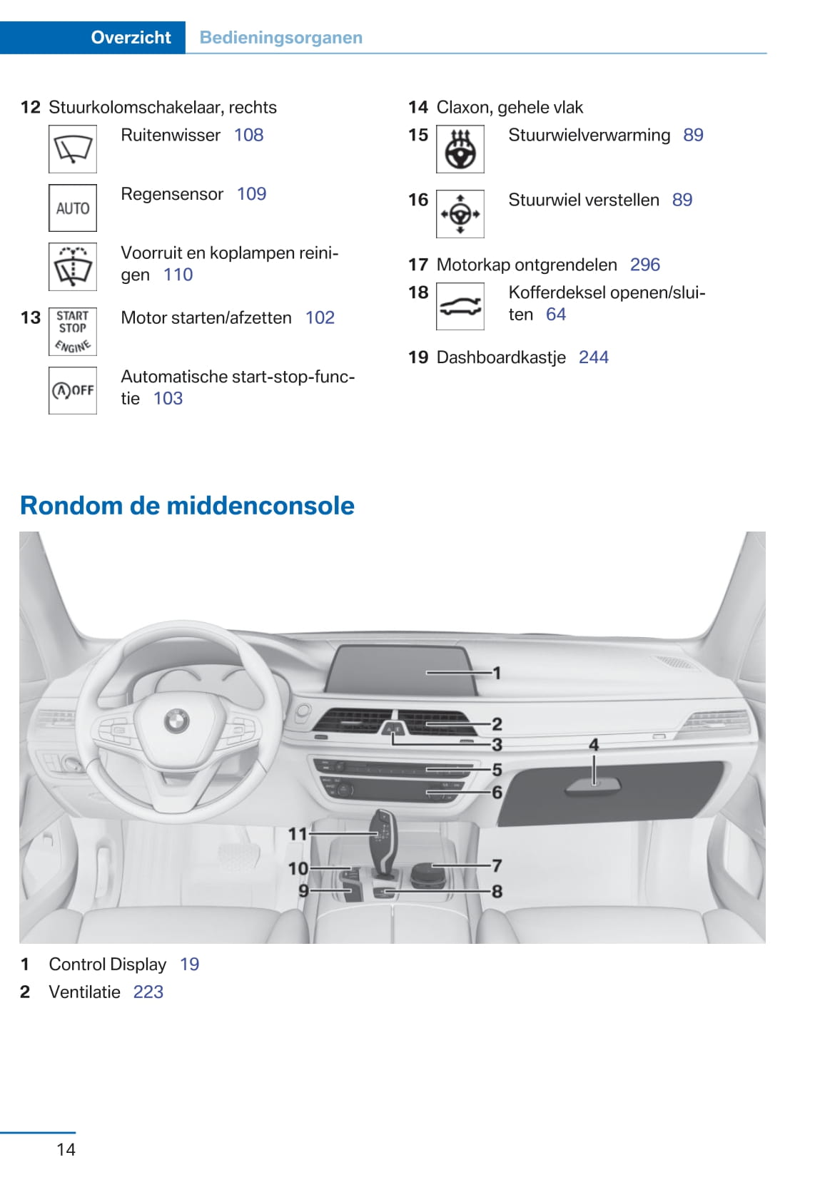 2015-2016 BMW 7 Series Gebruikershandleiding | Nederlands