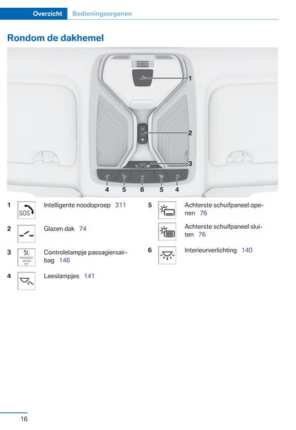 2015-2016 BMW 7 Series Gebruikershandleiding | Nederlands