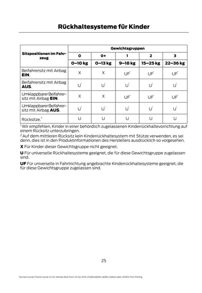 2019-2020 Ford Tourneo Courier/Transit Courier Owner's Manual | German