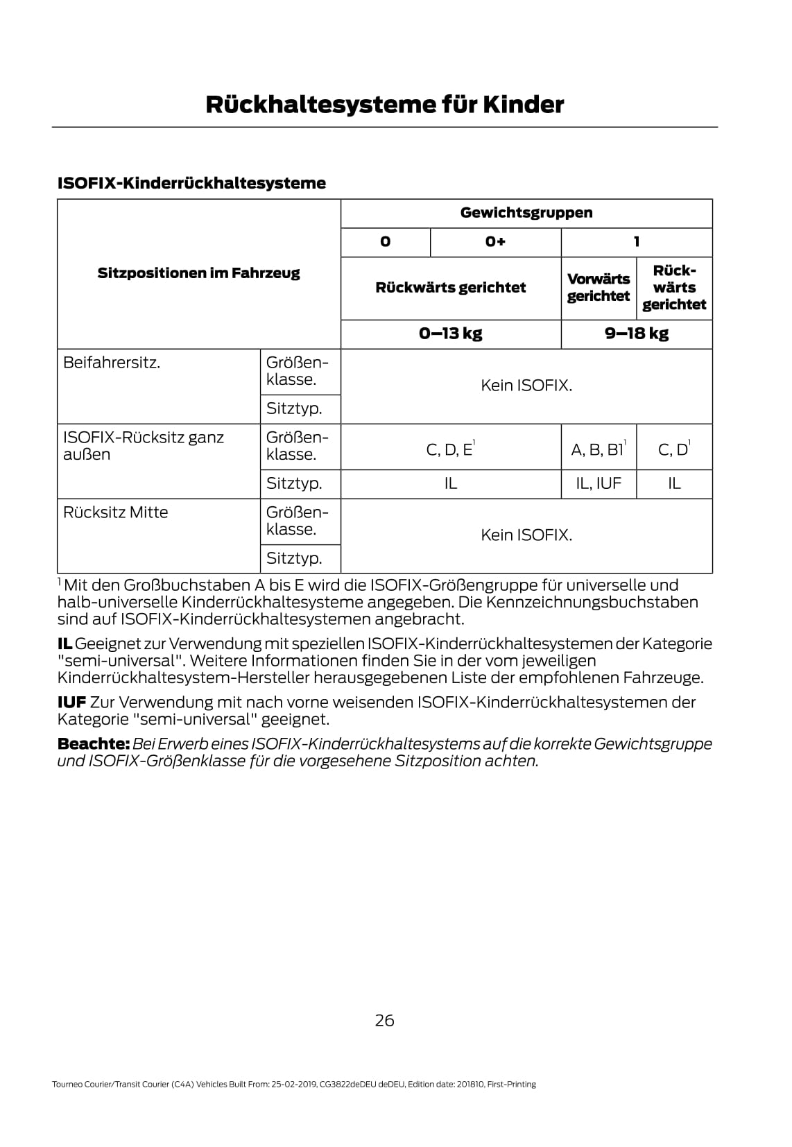 2019-2020 Ford Tourneo Courier/Transit Courier Owner's Manual | German