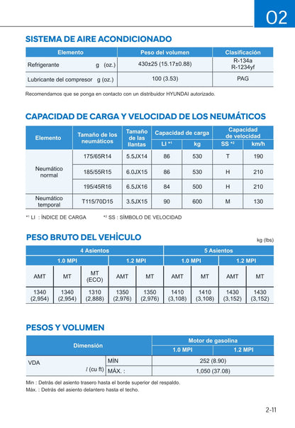 2019-2020 Hyundai i10 Gebruikershandleiding | Spaans