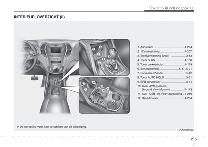 2016-2021 Hyundai Santa Fe Bedienungsanleitung | Niederländisch