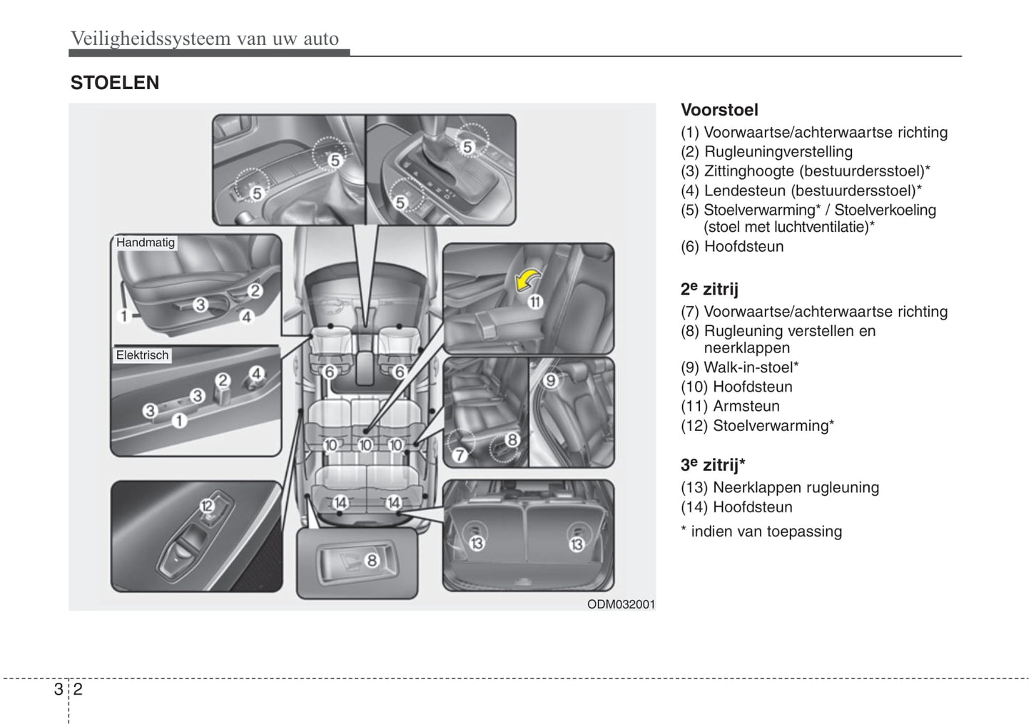 2016-2021 Hyundai Santa Fe Owner's Manual | Dutch