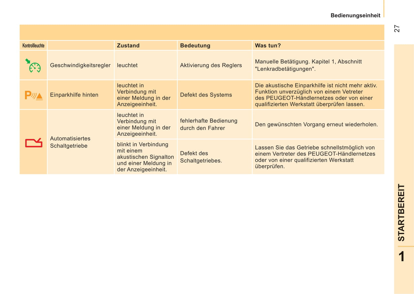2011-2014 Peugeot Bipper Bedienungsanleitung | Deutsch