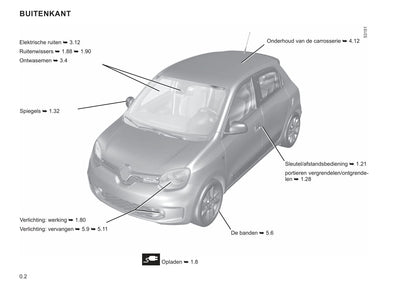 2020-2023 Renault Twingo Manuel du propriétaire | Néerlandais
