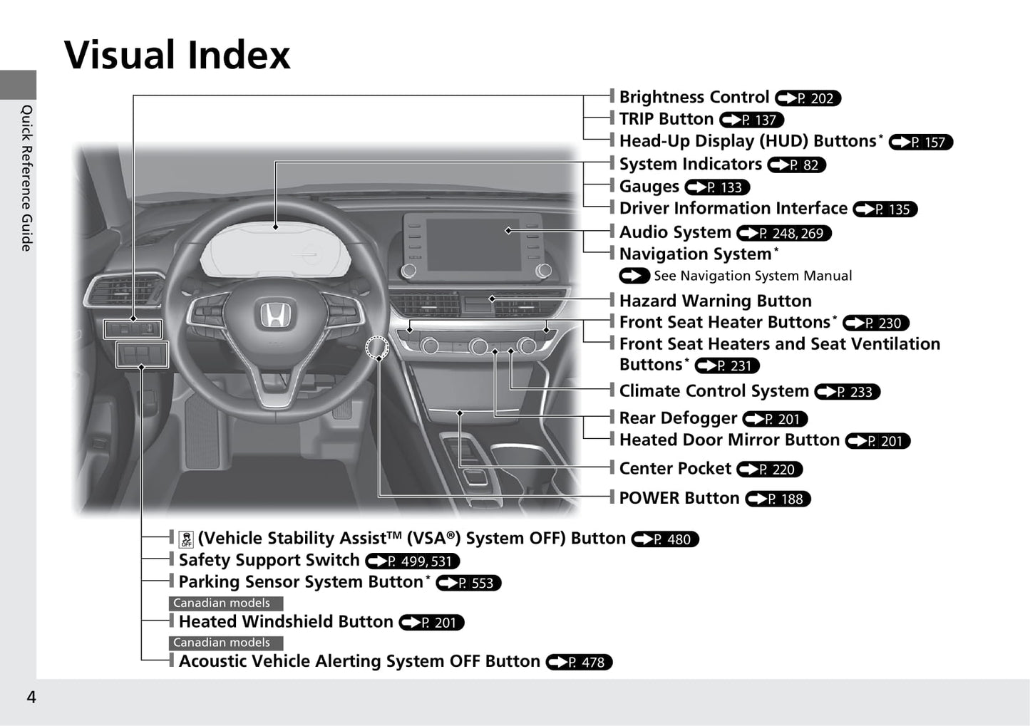 2020 Honda Accord Hybrid Gebruikershandleiding | Engels