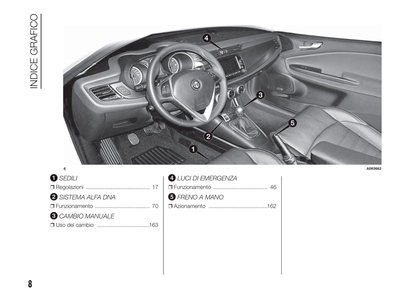 2010-2014 Alfa Romeo Giulietta Owner's Manual | Italian