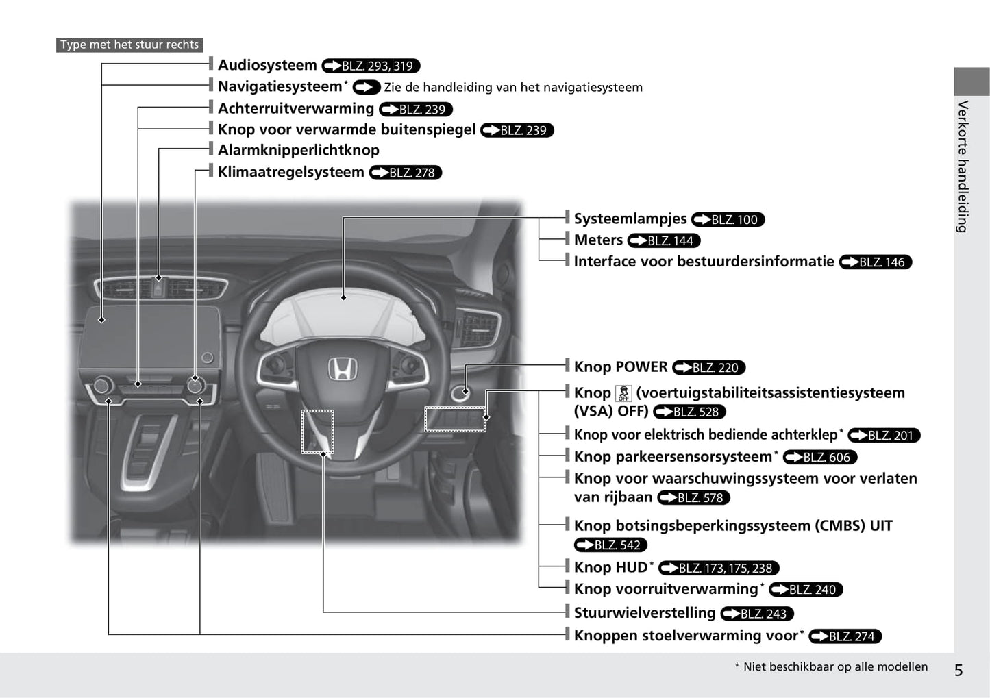 2018-2019 Honda CR-V Hybrid Owner's Manual | Dutch