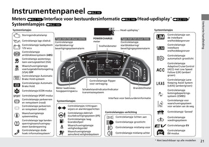 2018-2019 Honda CR-V Hybrid Owner's Manual | Dutch