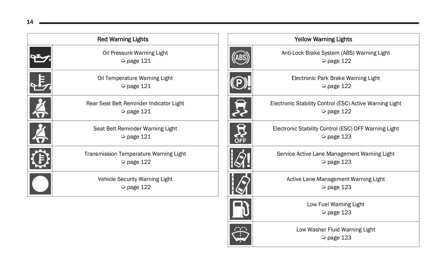 2022 Jeep Wagoneer/Grand Wagoneer Owner's Manual | English