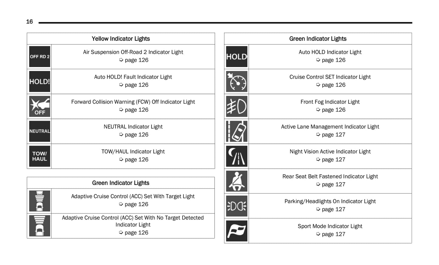 2022 Jeep Wagoneer/Grand Wagoneer Owner's Manual | English