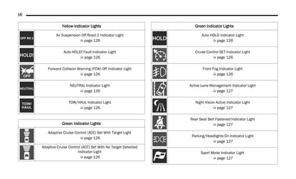 2022 Jeep Wagoneer/Grand Wagoneer Owner's Manual | English