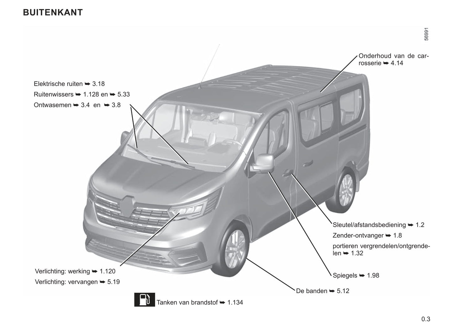 2021-2023 Renault Trafic Manuel du propriétaire | Néerlandais