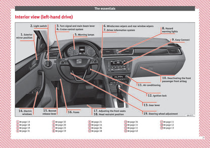 2013-2017 Seat Toledo Manuel du propriétaire | Anglais