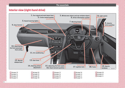 2016-2017 Seat Toledo Owner's Manual | English