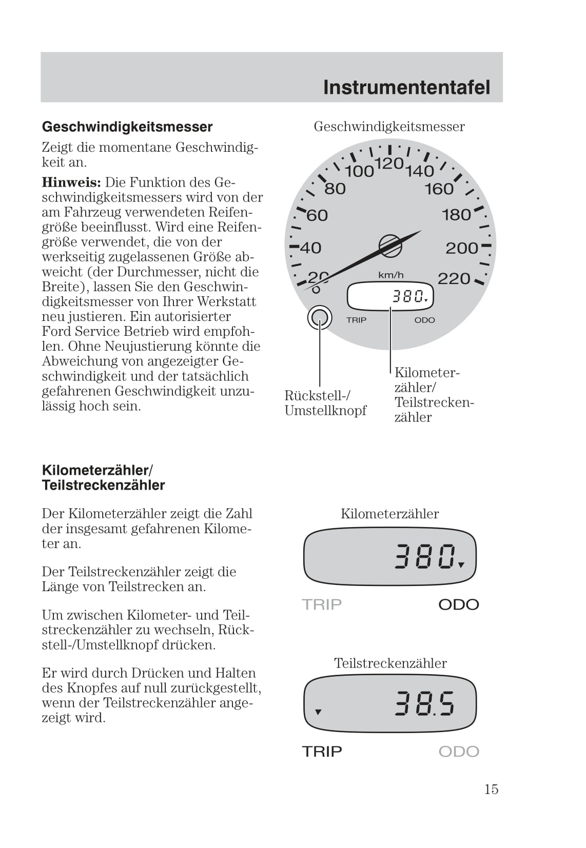2003-2006 Ford StreetKa Gebruikershandleiding | Duits