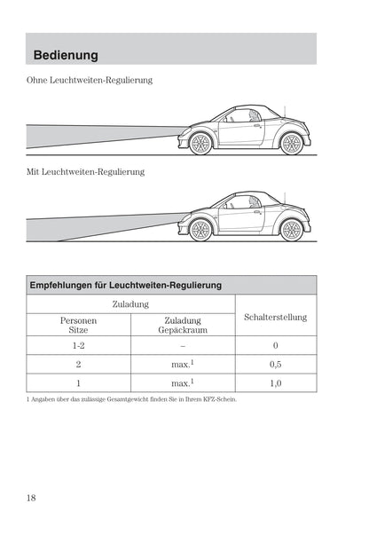2003-2006 Ford StreetKa Owner's Manual | German