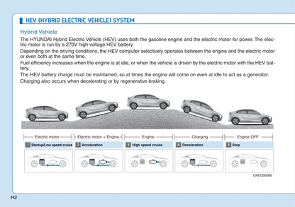 2016-2022 Hyundai Ioniq Hybrid Gebruikershandleiding | Engels
