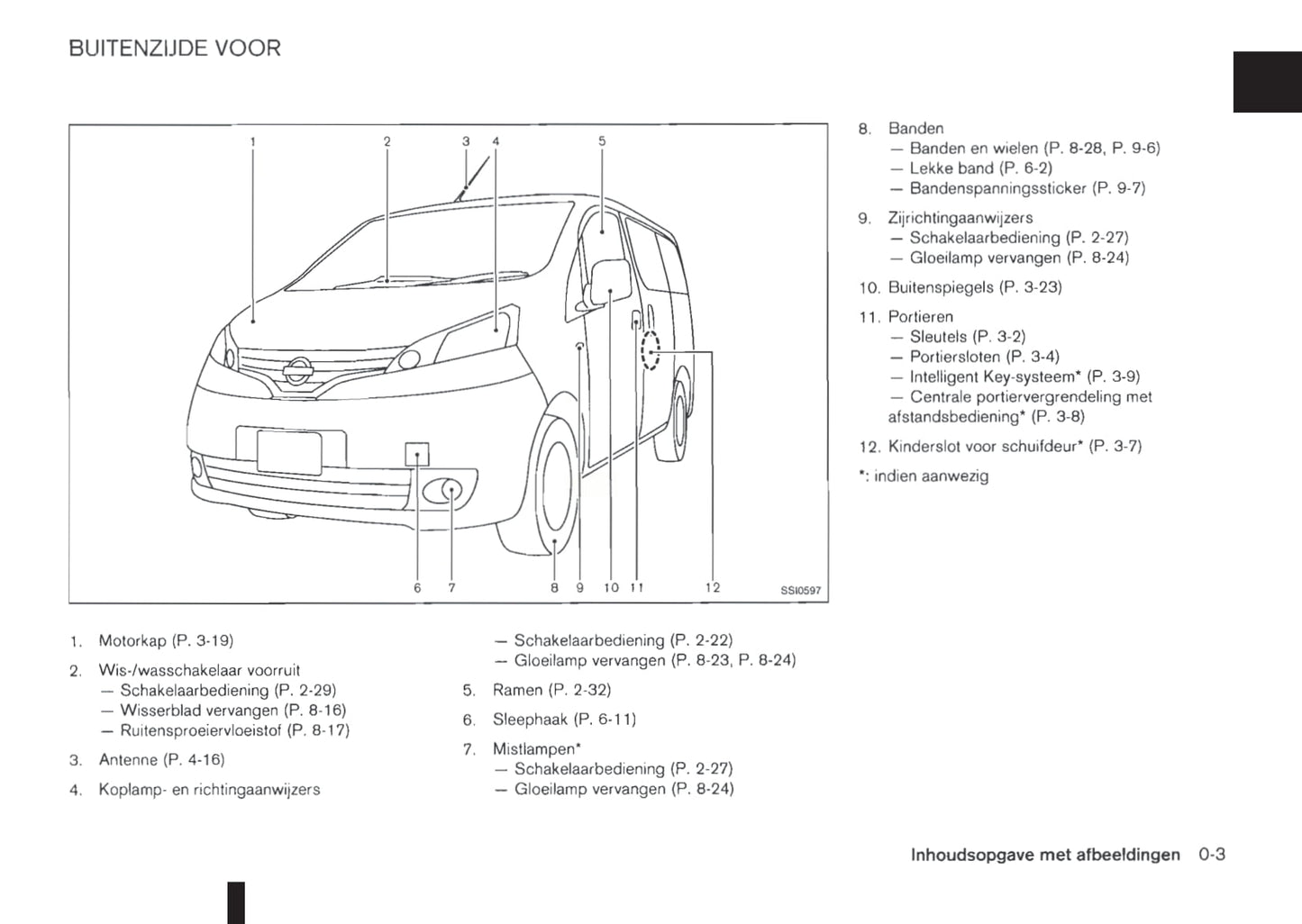 2009-2020 Nissan NV200/NV200 Evalia Bedienungsanleitung | Niederländisch