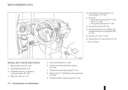 2011-2012 Nissan NV200/NV200 Evalia Owner's Manual | Dutch