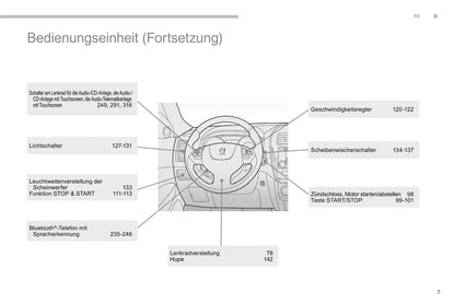 2016 Peugeot 4008 Owner's Manual | German
