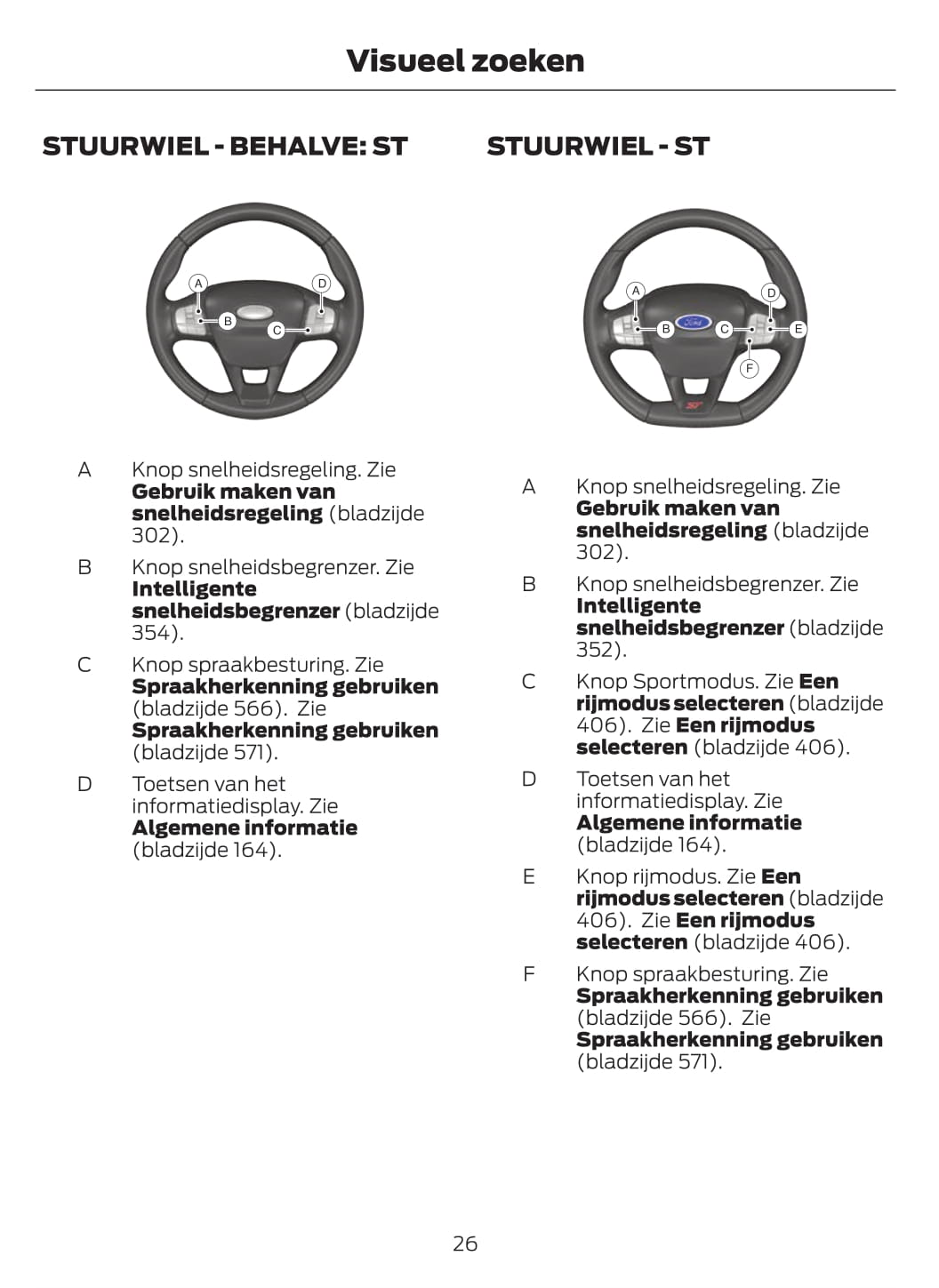 2020-2021 Ford Focus Gebruikershandleiding | Nederlands