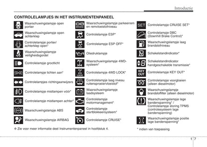 2011-2012 Kia Sorento Owner's Manual | Dutch