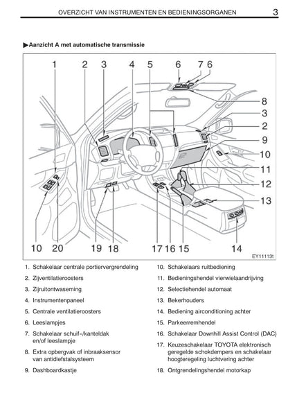 2008-2009 Toyota Land Cruiser 120 Gebruikershandleiding | Nederlands