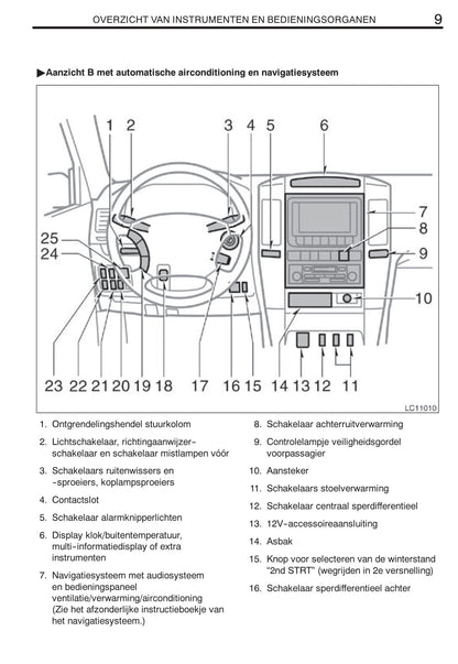 2008-2009 Toyota Land Cruiser 120 Gebruikershandleiding | Nederlands