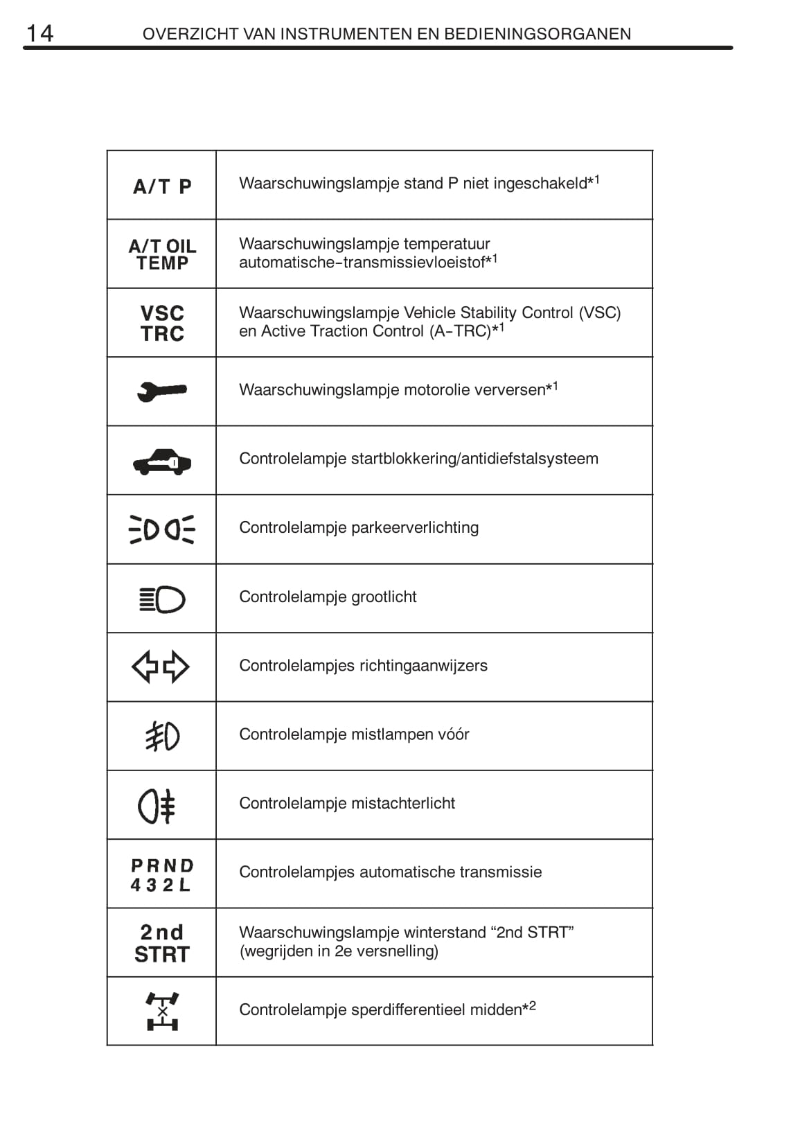 2008-2009 Toyota Land Cruiser 120 Gebruikershandleiding | Nederlands