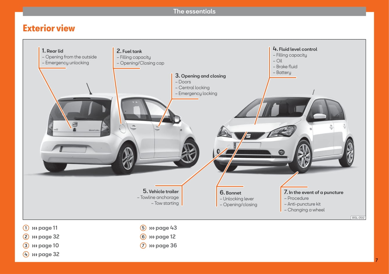 2012-2019 Seat Mii Gebruikershandleiding | Engels