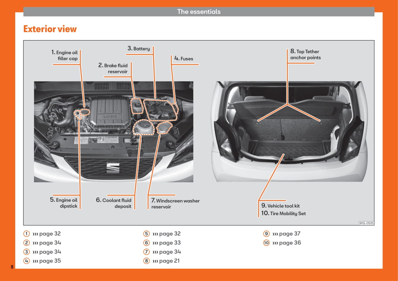 2012-2019 Seat Mii Gebruikershandleiding | Engels