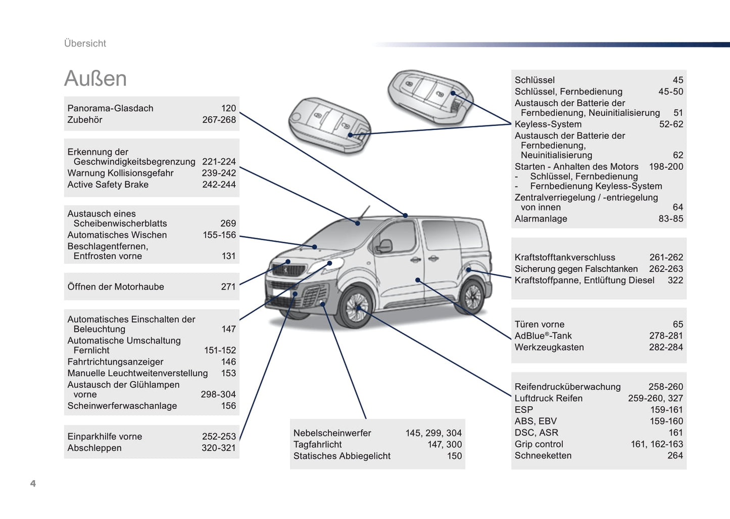 2016-2017 Peugeot Traveller Owner's Manual | German