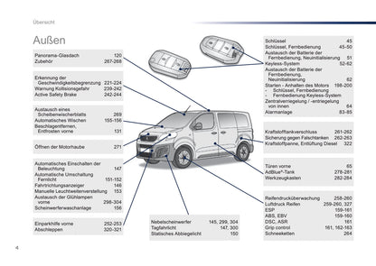 2016-2017 Peugeot Traveller Owner's Manual | German